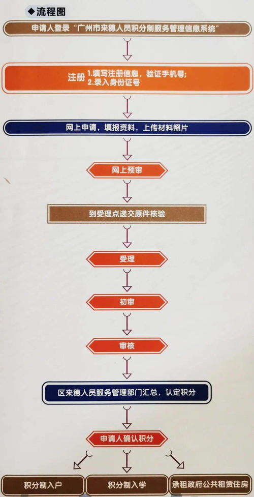 廣州市來穗人員積分制服務申辦指南 數字內容制作服務詳解
