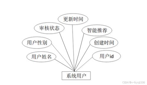 Node.js精品課程網站 計算機畢業設計源碼27724與數字內容制作服務深度融合實踐