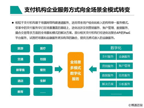 中國(guó)支付行業(yè)產(chǎn)業(yè)數(shù)字化服務(wù)專題分析2021 數(shù)字內(nèi)容制作服務(wù)的深耕與創(chuàng)新